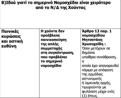 Ραγκούσης: Τα ψέματα των Χρυσοχοΐδη-Μητσοτάκη για τις διαδηλώσεις