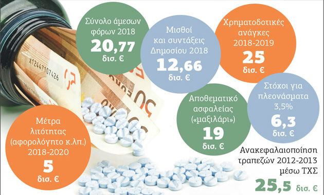 «Πρωταθλήτρια» η Novartis σε ξέφρενο πάρτι μίζας
