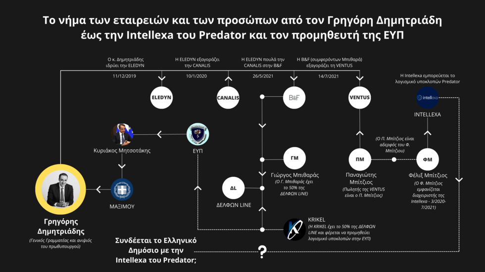 Οι παρακολουθήσεις και ο Μεγάλος… Ανιψιός
