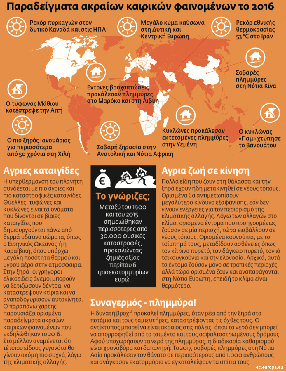 Κλιματική κρίση: Η γεωγραφία των απόψεων
