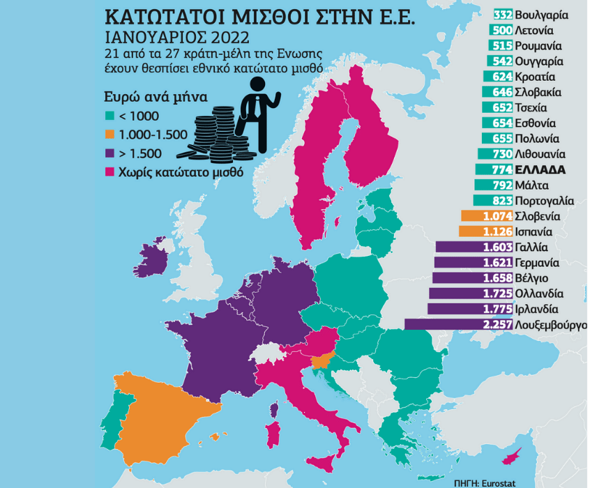 Οι κατώτατοι μισθοί στην Ε.Ε.