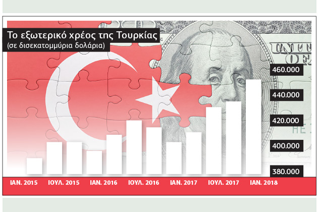 «Ανάπτυξη» με κάθε τρόπο;