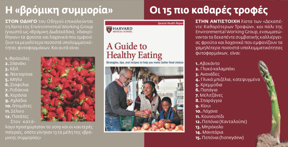 Αξίζει να τρώμε βιολογικά