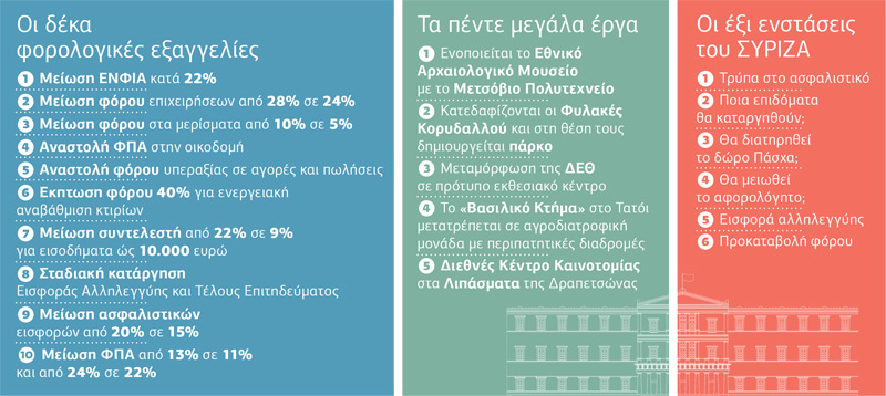 Αλλαξαν οι ρόλοι, χαμήλωσαν οι τόνοι