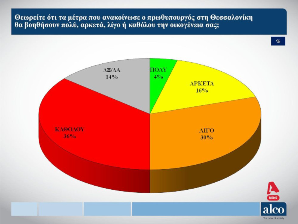 Ενεργειακή ακρίβεια και ανατιμήσεις οι βασικές αγωνίες του χειμώνα