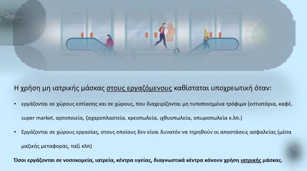 Τα μέτρα δημόσιας υγείας στους χώρους ελεύθερης πρόσβασης από Δευτέρα