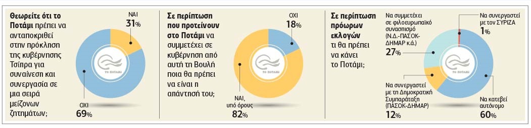 Ναι στις συνεργασίες αλλά όχι συναίνεση με ΣΥΡΙΖΑ