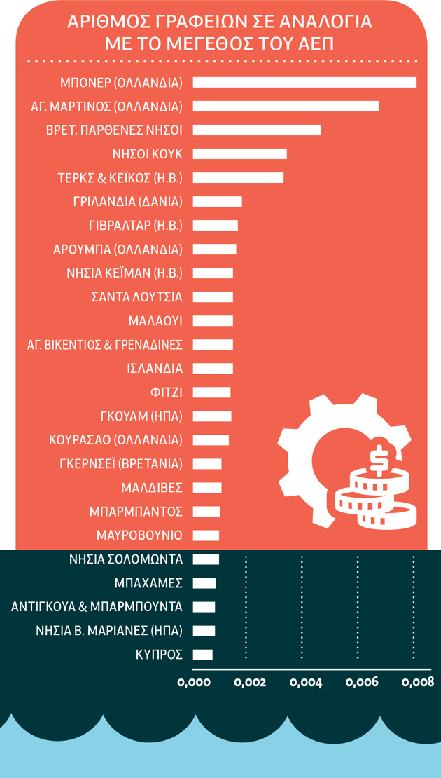 Το αδιαφανές κουαρτέτο των ελεγκτικών εταιρειών