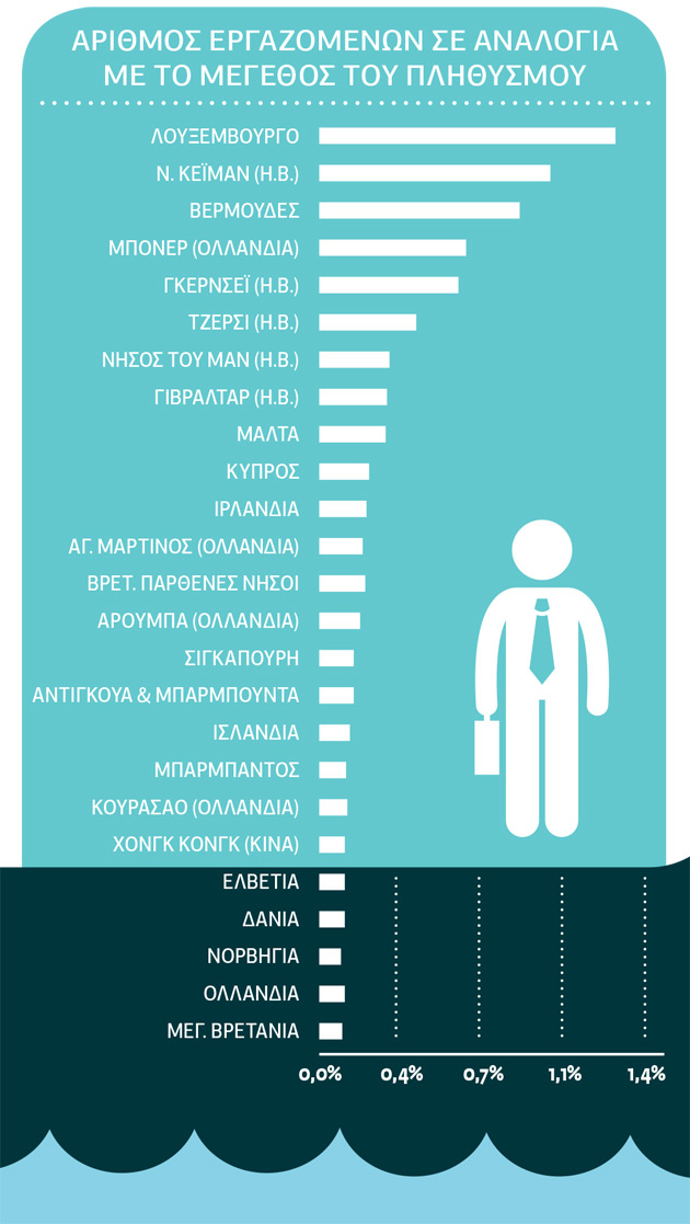 Το αδιαφανές κουαρτέτο των ελεγκτικών εταιρειών