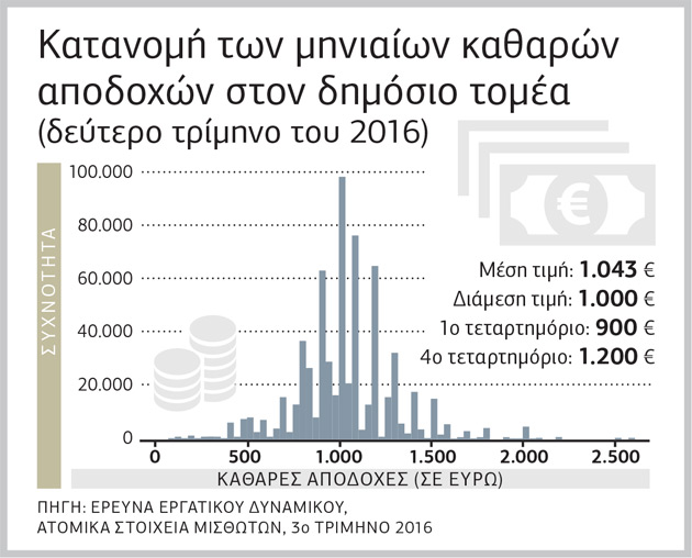 Το μικρότερο Δημόσιο κοστίζει ακριβά σε Παιδεία και Υγεία