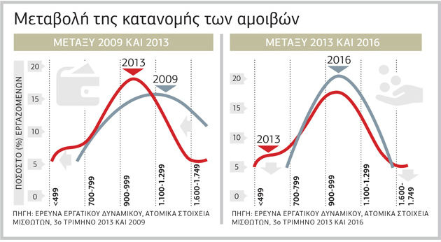 Το μικρότερο Δημόσιο κοστίζει ακριβά σε Παιδεία και Υγεία