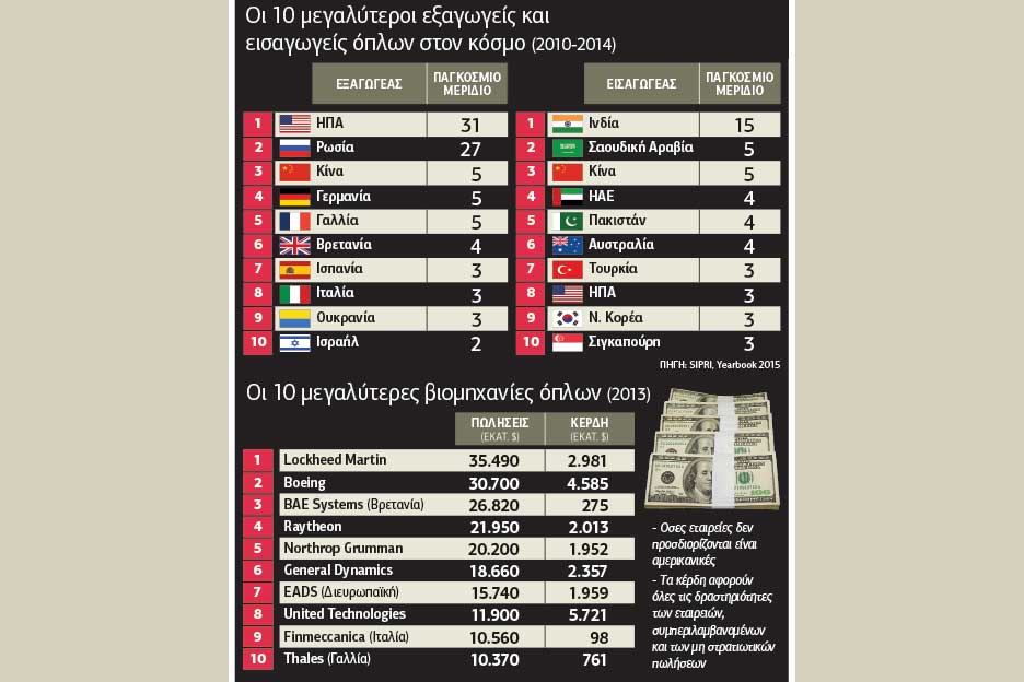 Πόσο κοστίζει ένας πόλεμος