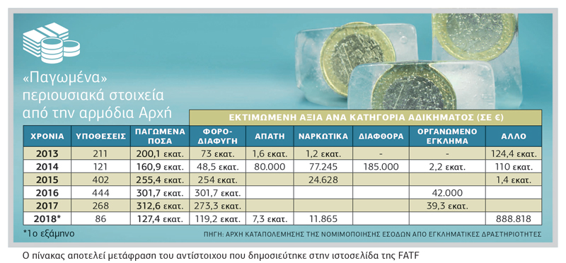 Διεθνής κατακραυγή για το ξέπλυμα του… ξεπλύματος από τη Ν.Δ.