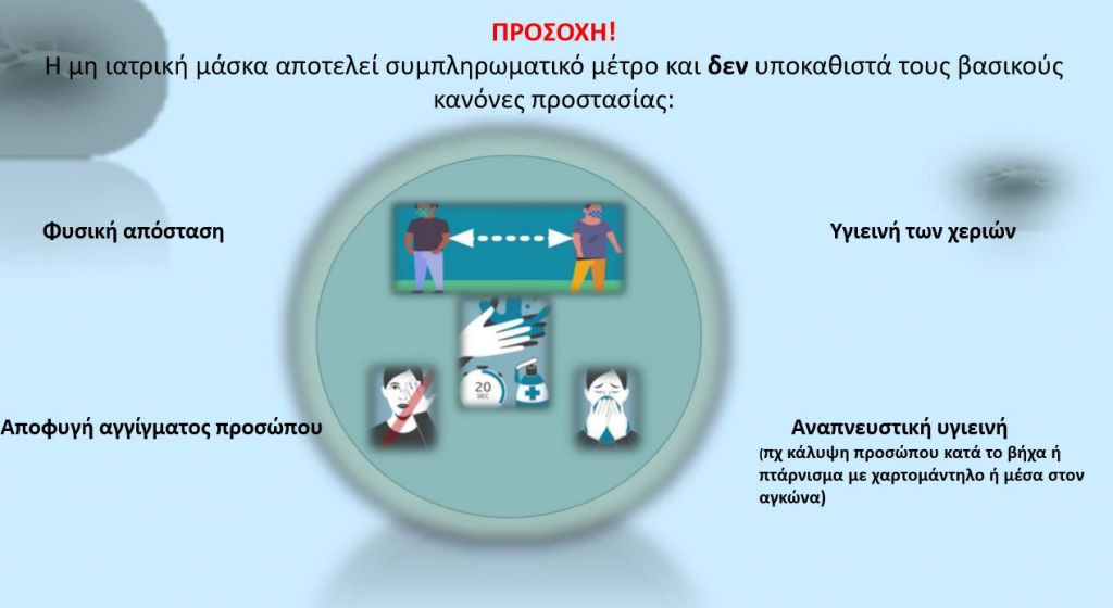 Τα μέτρα δημόσιας υγείας στους χώρους ελεύθερης πρόσβασης από Δευτέρα