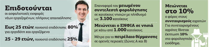Ποιοι κερδίζουν ένα δισ. ευρώ το 2019