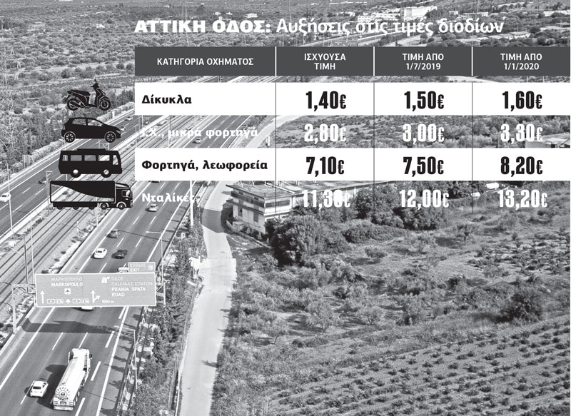 Προεκλογικά παιχνίδια με τα διόδια