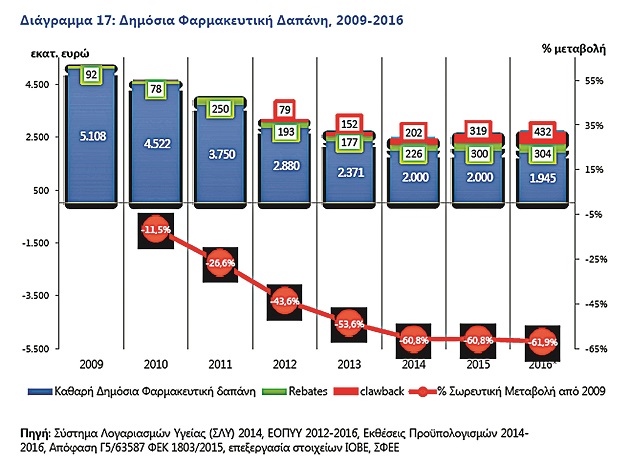 Αδικα πασχίζει ο αντιπρόεδρος