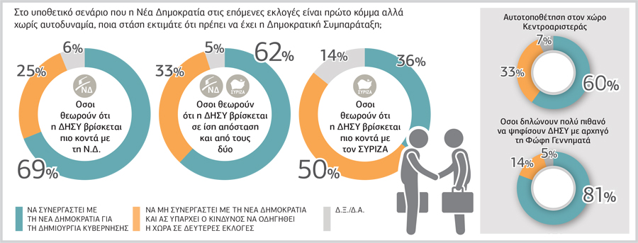 Δεν ψηφίζουν ούτε Φώφη ούτε Σταύρο…