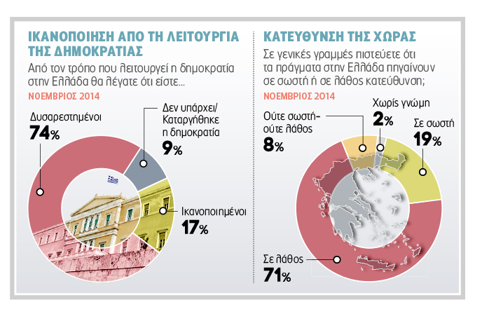 11,5 μονάδες μπροστά ο ΣΥΡΙΖΑ