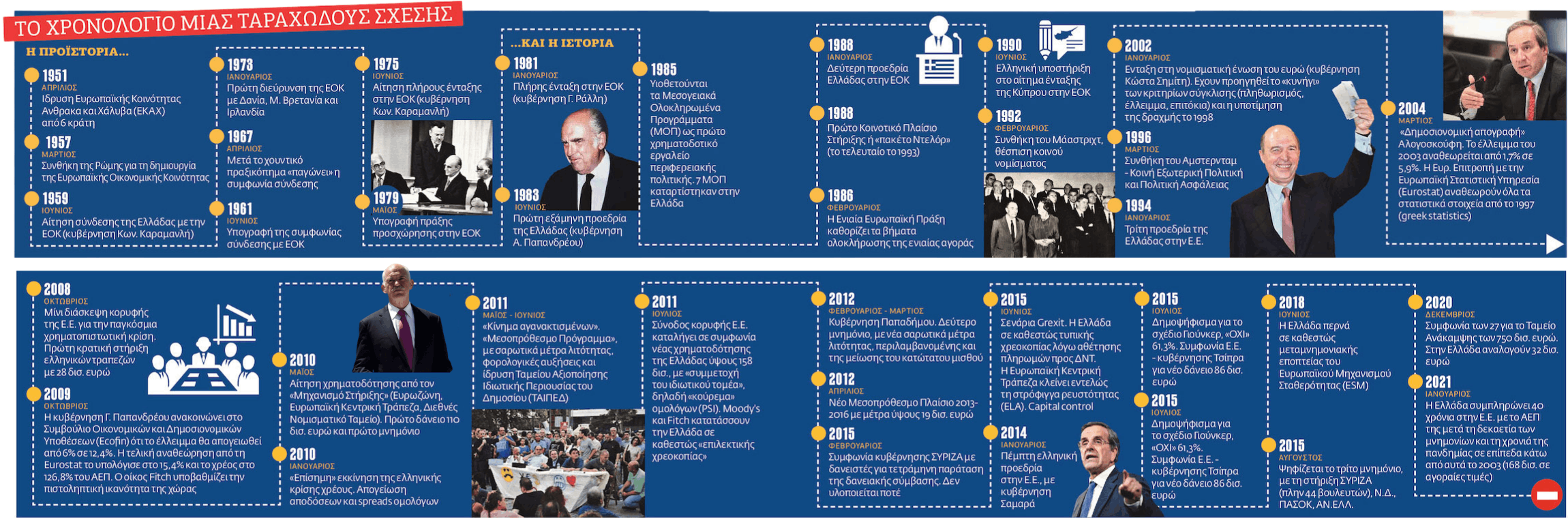 40 χρόνια στην Ε.Ε.: Μια σχέση μεταξύ στοργής και… οργής
