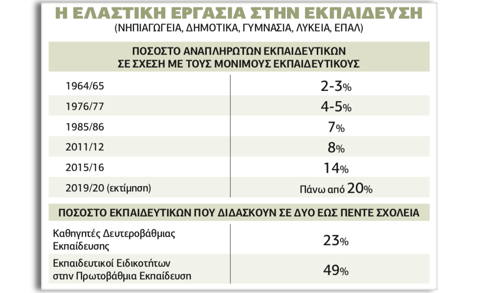 Εκπαιδευτικοί ντελίβερι… για εκπαίδευση φαστ φουντ
