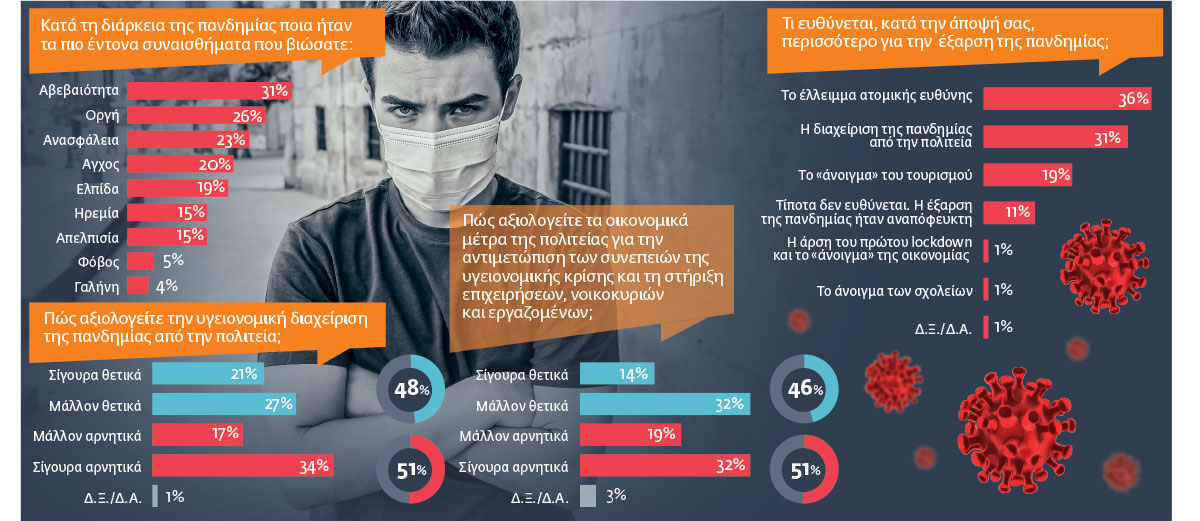 Το τέλος της «λευκής επιταγής»