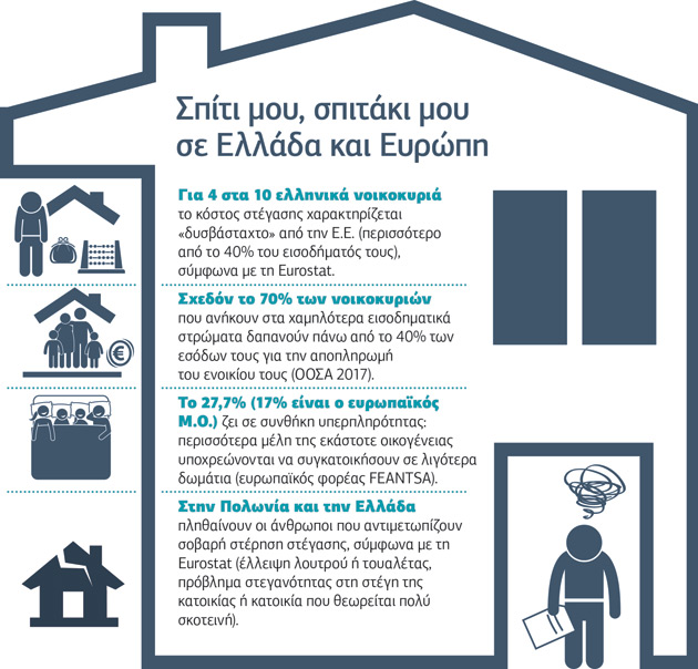 Συγκάτοικοι είμαστε όλοι στην τρέλα, ιδίως η γενιά των 560 ευρώ