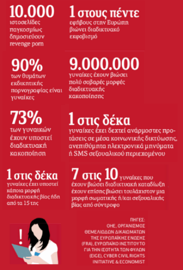 Ανεξέλεγκτη και ατιμώρητη η διαδικτυακή σεξουαλική κακοποίηση