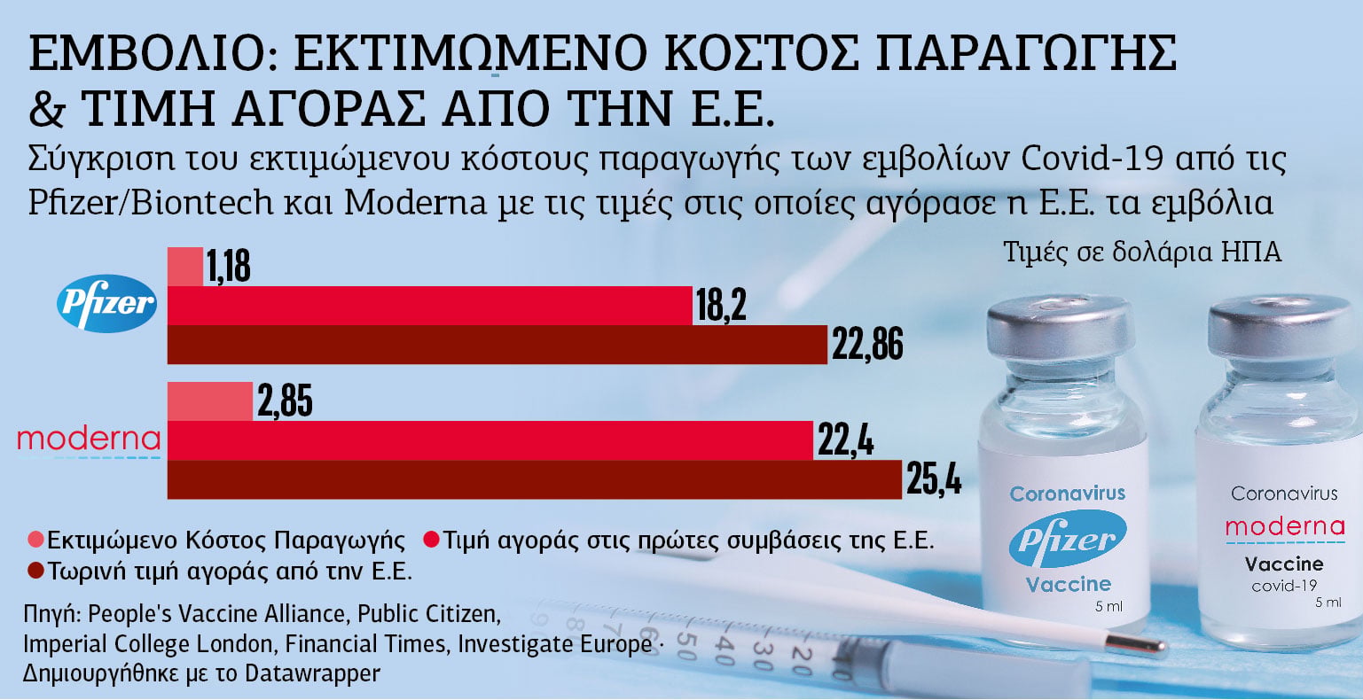 Οι Μυστικοί Εφτά και ο αρχιλομπίστας της Big Pharma
