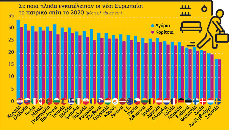 Μετά τα 30 ο… απογαλακτισμός