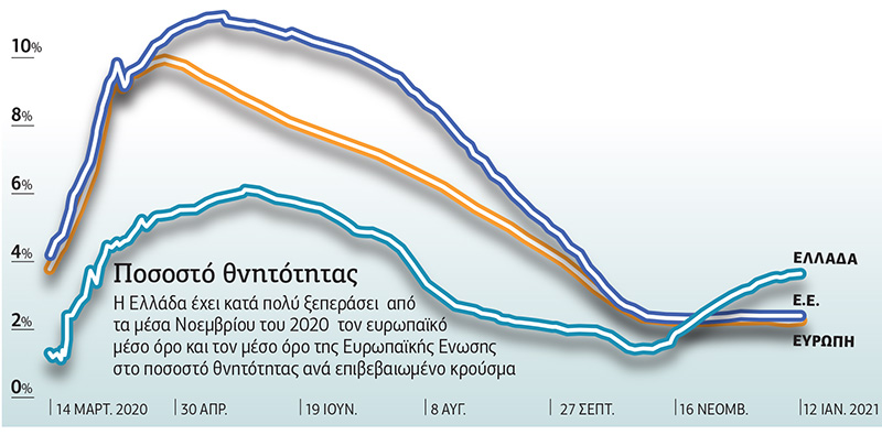 Κυβερνητικές αλχημείες με τις ΜΕΘ