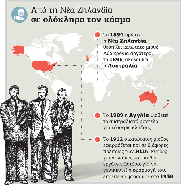 Αύξηση κατώτατου μισθού: Ενα βήμα μικρό αλλά αναγκαίο