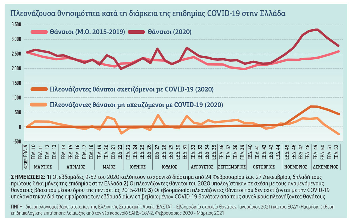 Θανατηφόρα η εγκατάλειψη του δημόσιου συστήματος υγείας
