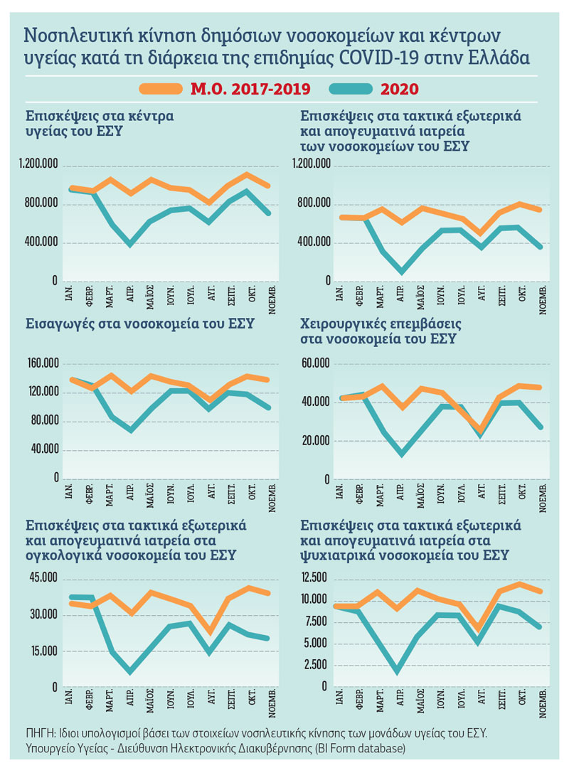 Θανατηφόρα η εγκατάλειψη του δημόσιου συστήματος υγείας