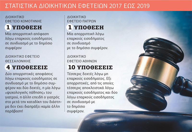 Προβλήματα από την… επανένταξη επίορκων γιατρών
