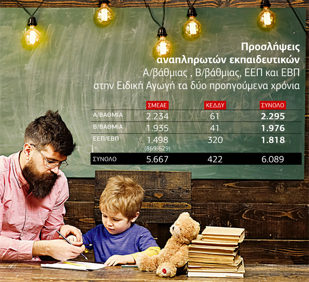 Η Ειδική Αγωγή σε έκτακτη ανάγκη