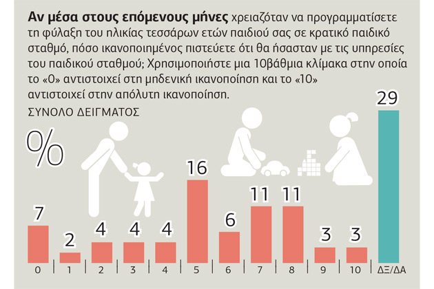 Απαισιοδοξία για την οικονομία