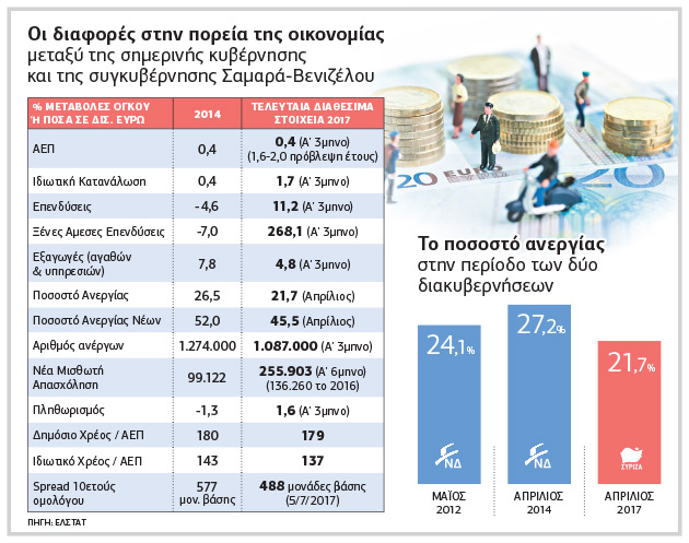 Οι «κατώτεροι των περιστάσεων»…