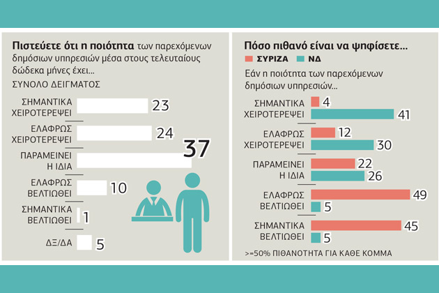 Απαισιοδοξία για την οικονομία