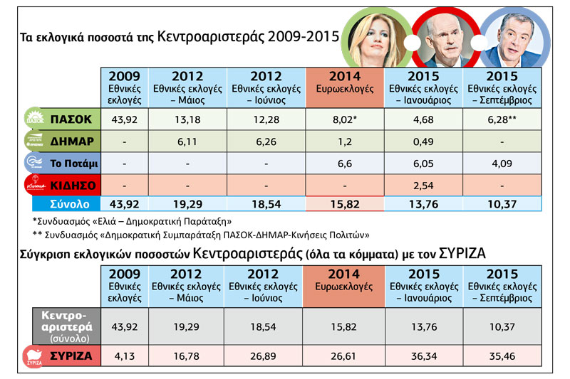 Φλερτ, πάθη και διαζύγια πριν… από τους γάμους