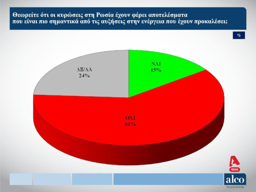 Ενεργειακή ακρίβεια και ανατιμήσεις οι βασικές αγωνίες του χειμώνα