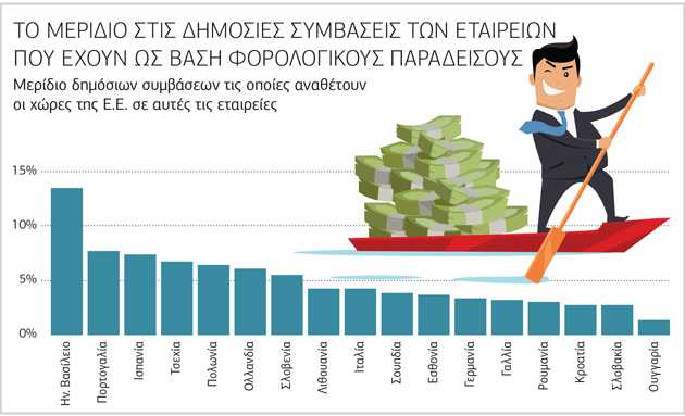 Βγάζουν μόνες τους τα μάτια τους