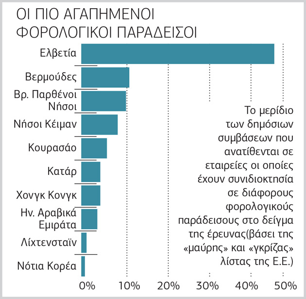 Βγάζουν μόνες τους τα μάτια τους