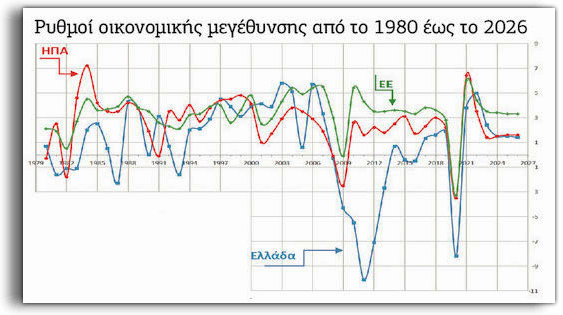 Μακροχρόνια ύφεση, Covid-19 και το μέλλον της εργασίας