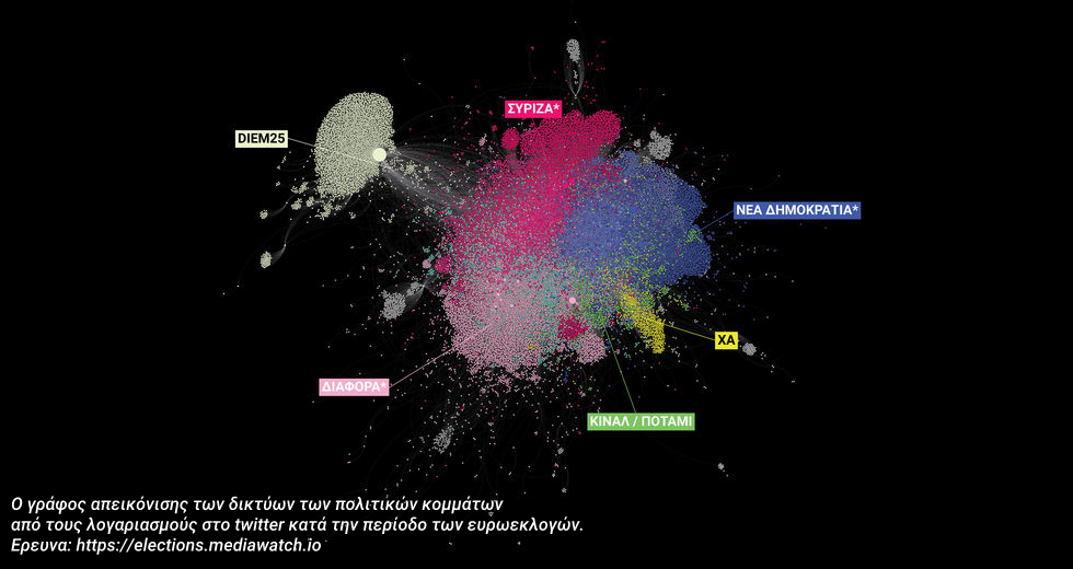 Προεκλογικό twitter γεμάτο ψεύτικους λογαριασμούς και σεξισμό