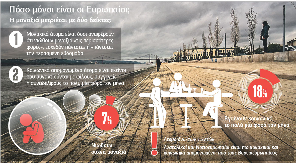 Εμπόριο μοναχικών καρδιών τη μέρα του Αγίου Βαλεντίνου