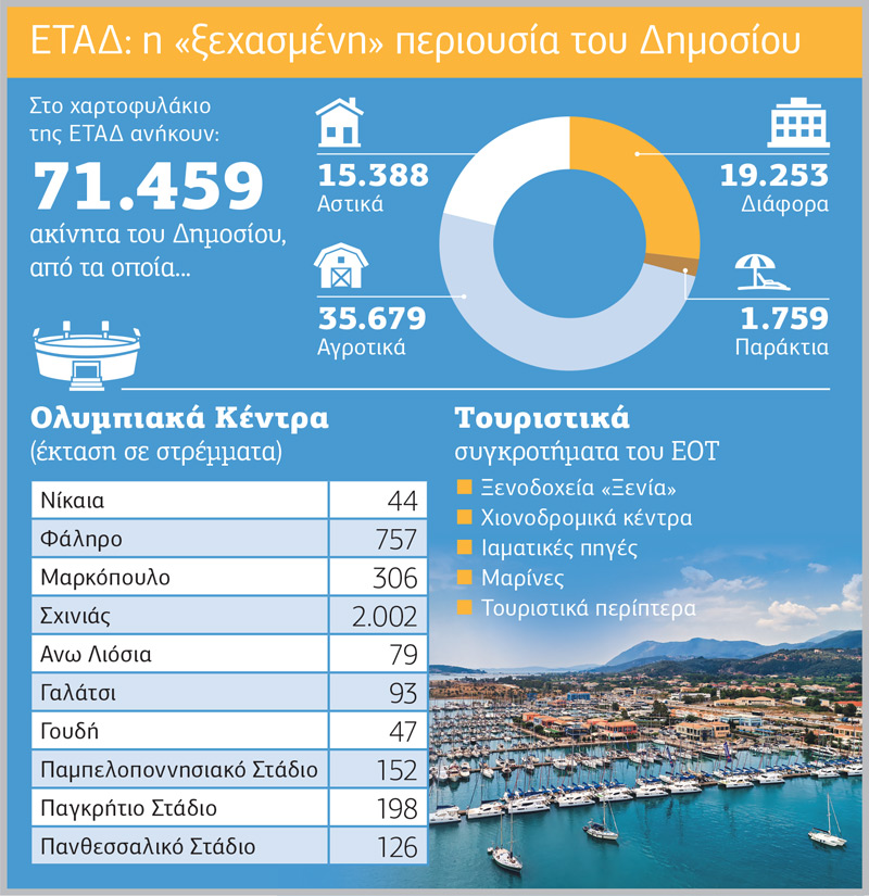 Εξυπνες επενδύσεις για καλύτερες υπηρεσίες