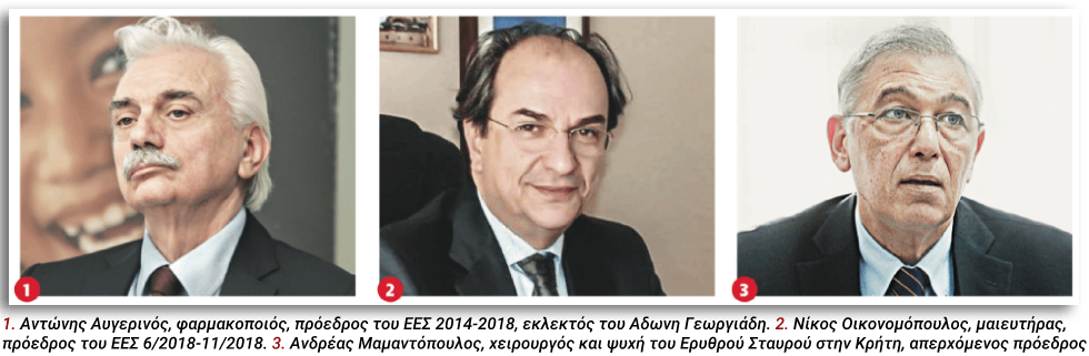 Ο υπόγειος πόλεμος πίσω από τις εκλογές στον Ερυθρό Σταυρό