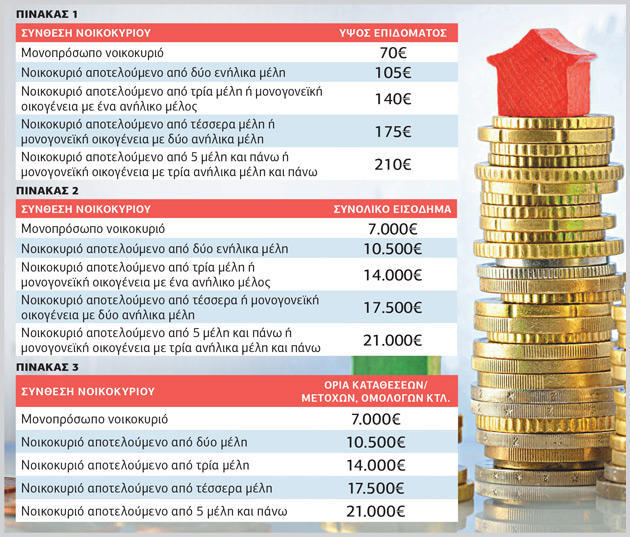 Ανοίγει η πλατφόρμα για το επίδομα στέγασης
