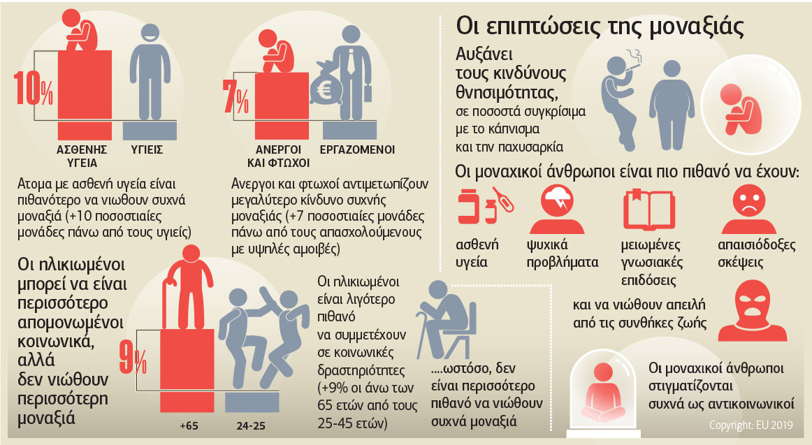 Εμπόριο μοναχικών καρδιών τη μέρα του Αγίου Βαλεντίνου